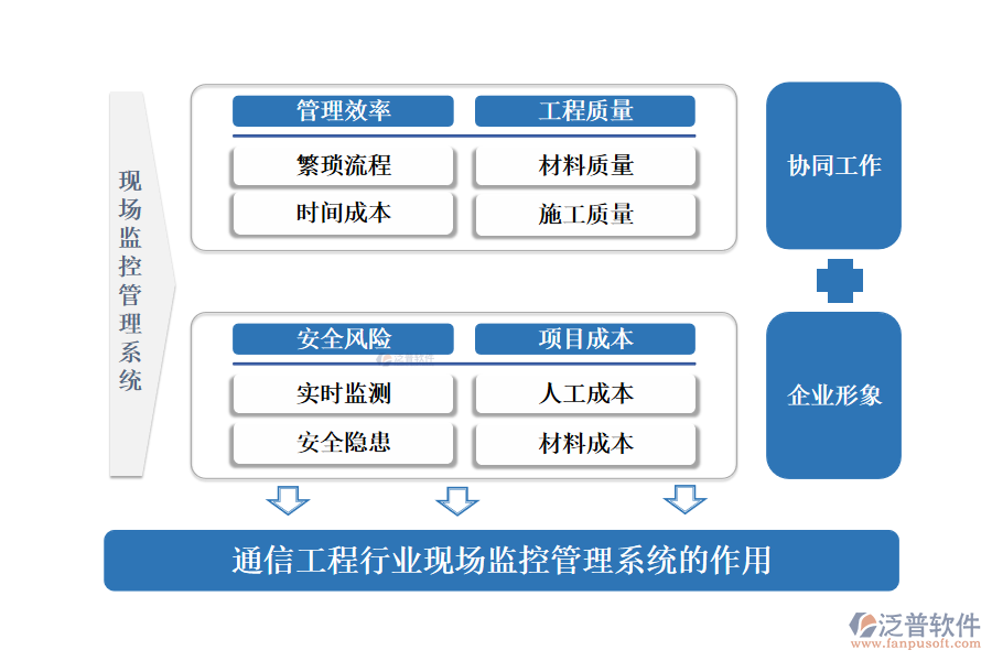 通信工程行業(yè)現(xiàn)場監(jiān)控管理系統(tǒng)的作用