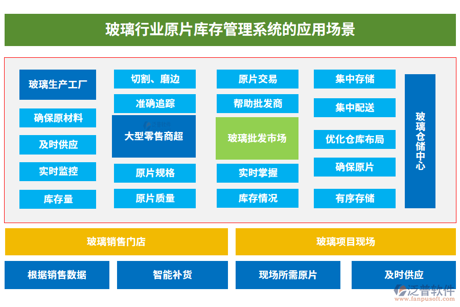 玻璃行業(yè)原片庫(kù)存管理系統(tǒng)的應(yīng)用場(chǎng)景