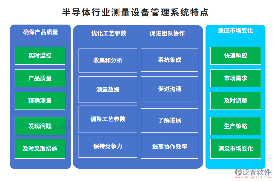 半導(dǎo)體行業(yè)測量設(shè)備管理系統(tǒng)特點