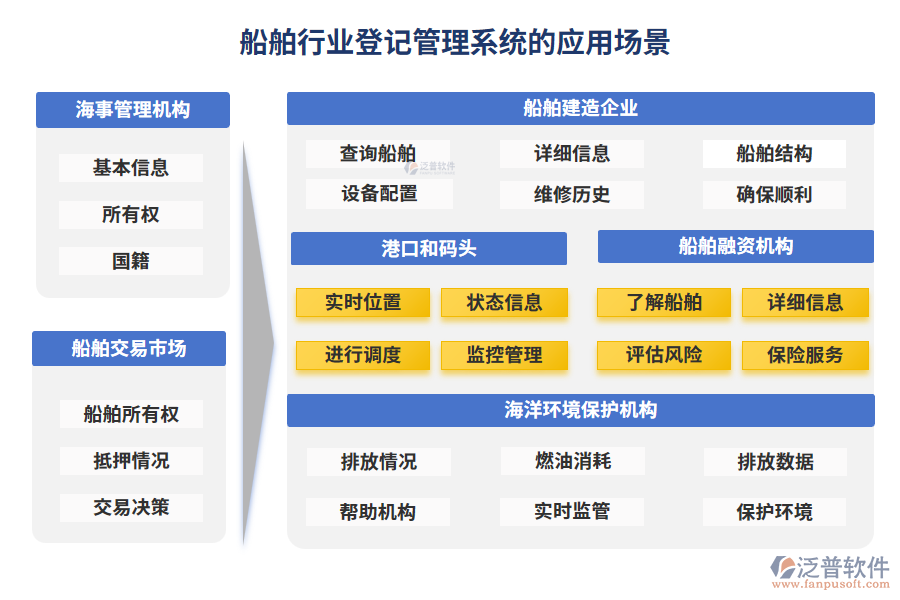 船舶行業(yè)登記管理系統(tǒng)的應(yīng)用場(chǎng)景