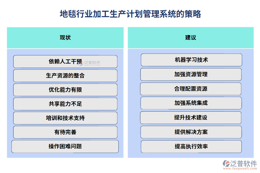 地毯行業(yè)加工生產計劃管理系統(tǒng)的策略