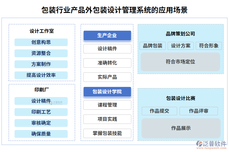 包裝行業(yè)產(chǎn)品外包裝設(shè)計(jì)管理系統(tǒng)的應(yīng)用場景