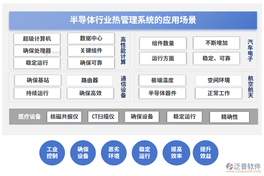 半導體行業(yè)熱管理系統(tǒng)的應用場景