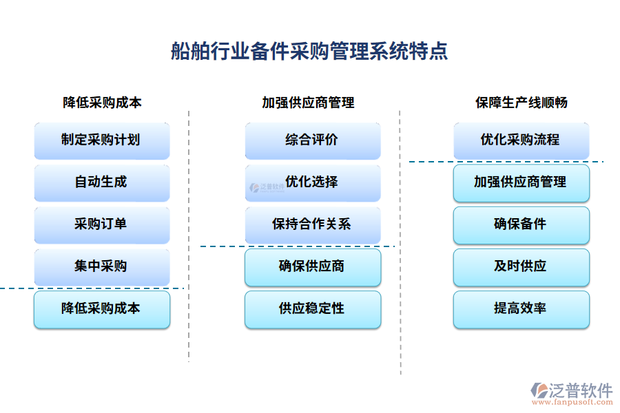 船舶行業(yè)備件采購管理系統(tǒng)特點(diǎn)