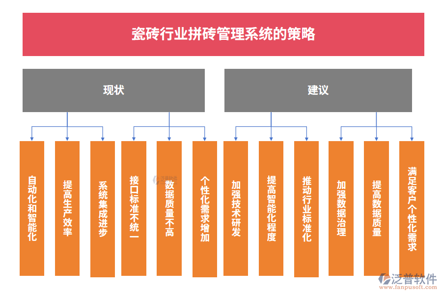 瓷磚行業(yè)拼磚管理系統(tǒng)的策略