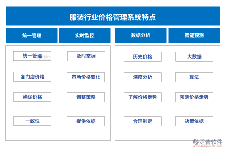 服裝行業(yè)價(jià)格管理系統(tǒng)特點(diǎn)