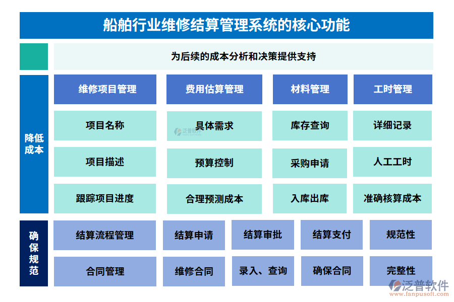 船舶行業(yè)維修結算管理系統(tǒng)的核心功能