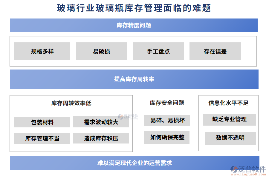 玻璃行業(yè)玻璃瓶庫存管理面臨的難題