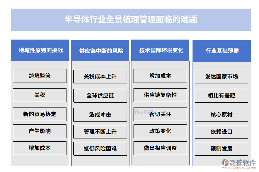 半導(dǎo)體行業(yè)全景梳理管理面臨的難題