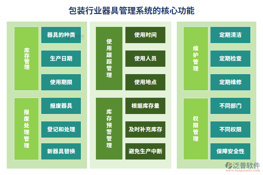 包裝行業(yè)器具管理系統(tǒng)的核心功能