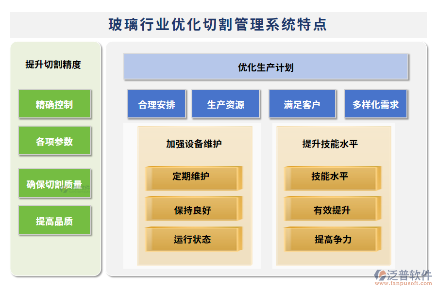 玻璃行業(yè)優(yōu)化切割管理系統特點