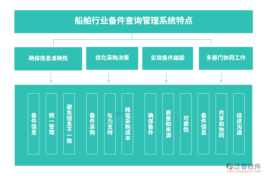 船舶行業(yè)備件查詢管理系統(tǒng)特點