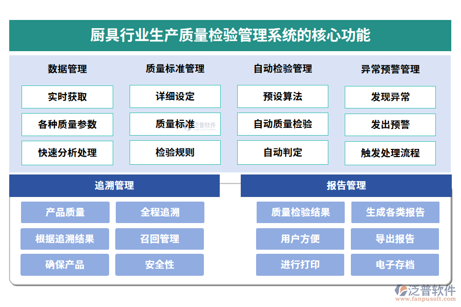 廚具行業(yè)生產質量檢驗管理系統(tǒng)的應用場景