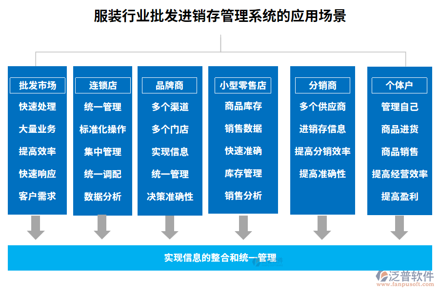 服裝行業(yè)批發(fā)進銷存管理系統(tǒng)的應(yīng)用場景