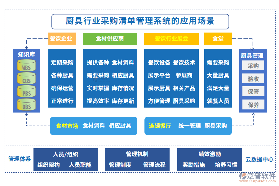 廚具行業(yè)采購清單管理系統(tǒng)的應用場景