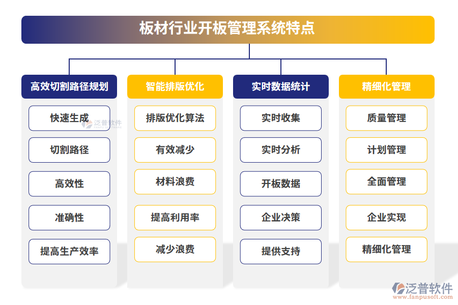 板材行業(yè)開板管理系統(tǒng)特點(diǎn)