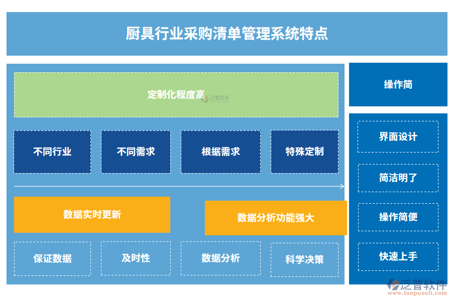 廚具行業(yè)采購清單管理系統(tǒng)特點