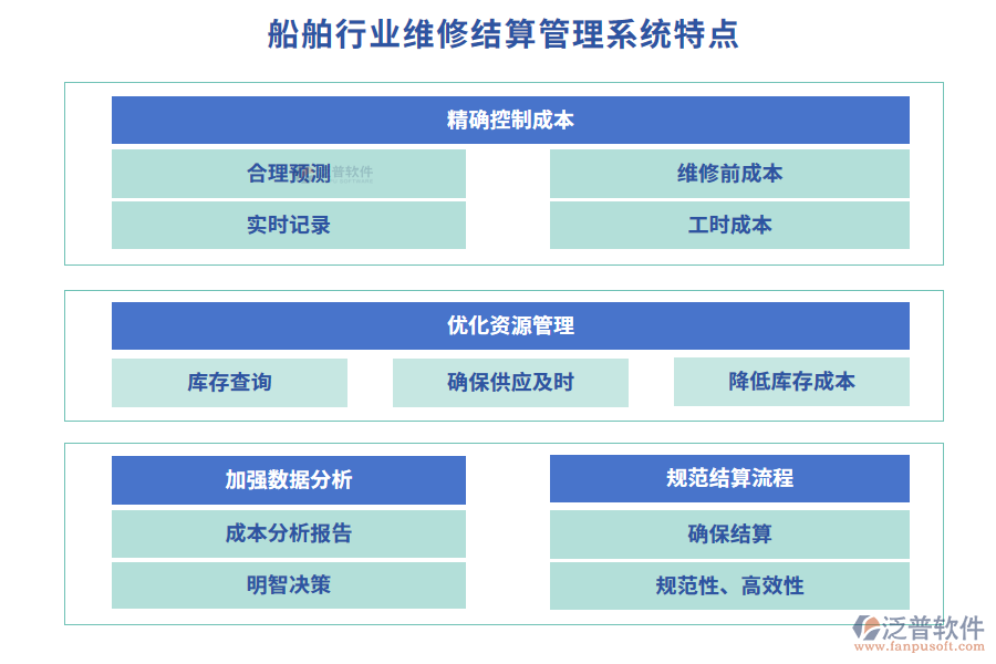 船舶行業(yè)維修結算管理系統(tǒng)特點