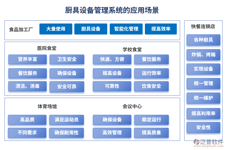 廚具設(shè)備管理系統(tǒng)的應(yīng)用場景