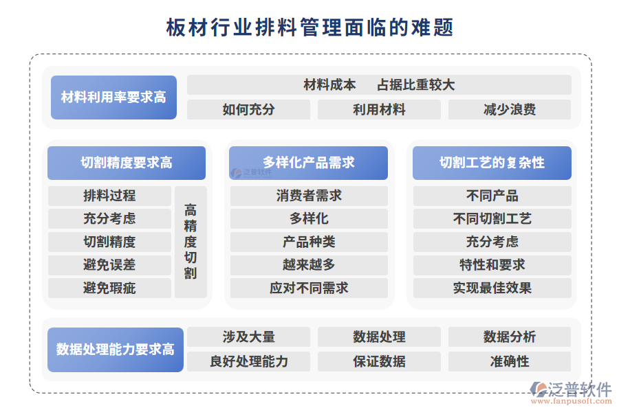 板材行業(yè)排料管理面臨的難題