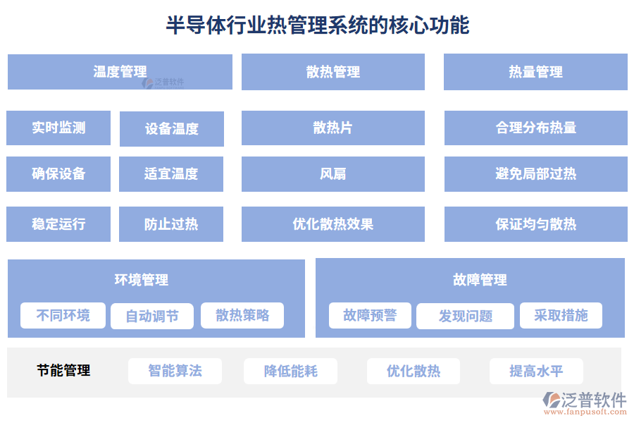 半導體行業(yè)熱管理系統(tǒng)的核心功能