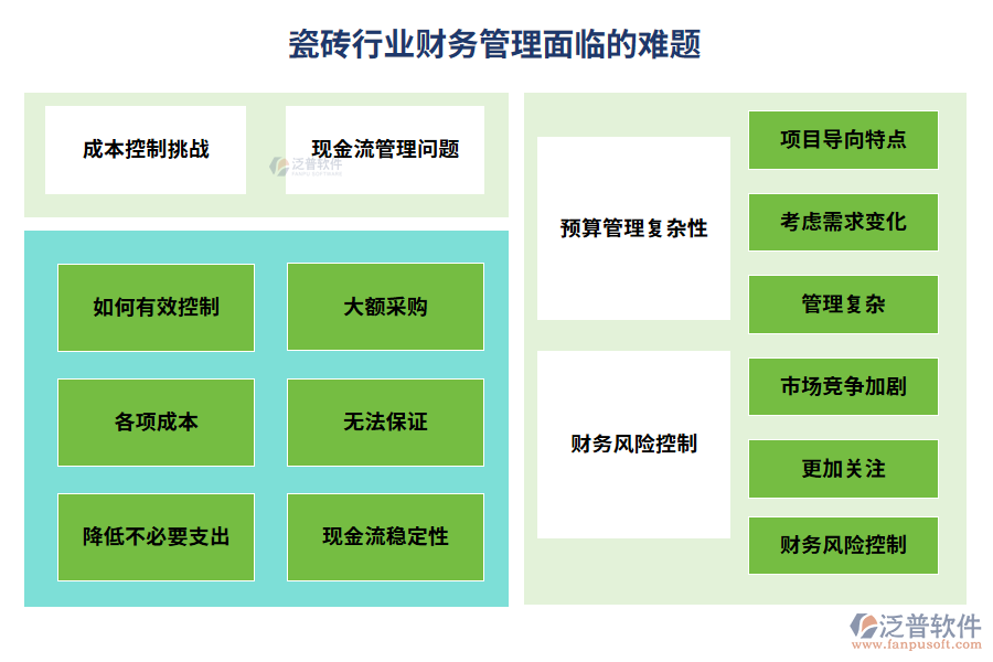 瓷磚行業(yè)財(cái)務(wù)管理面臨的難題