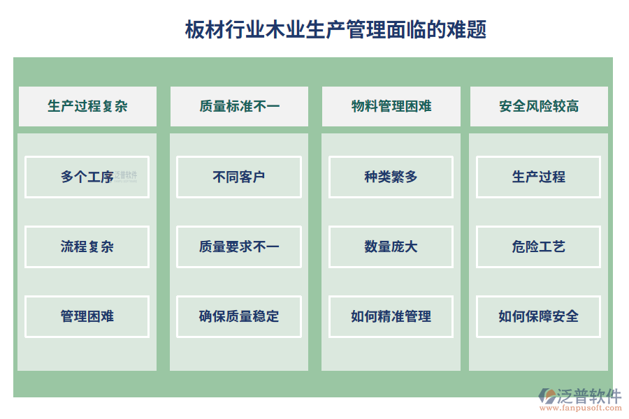 板材行業(yè)木業(yè)生產(chǎn)管理面臨的難題