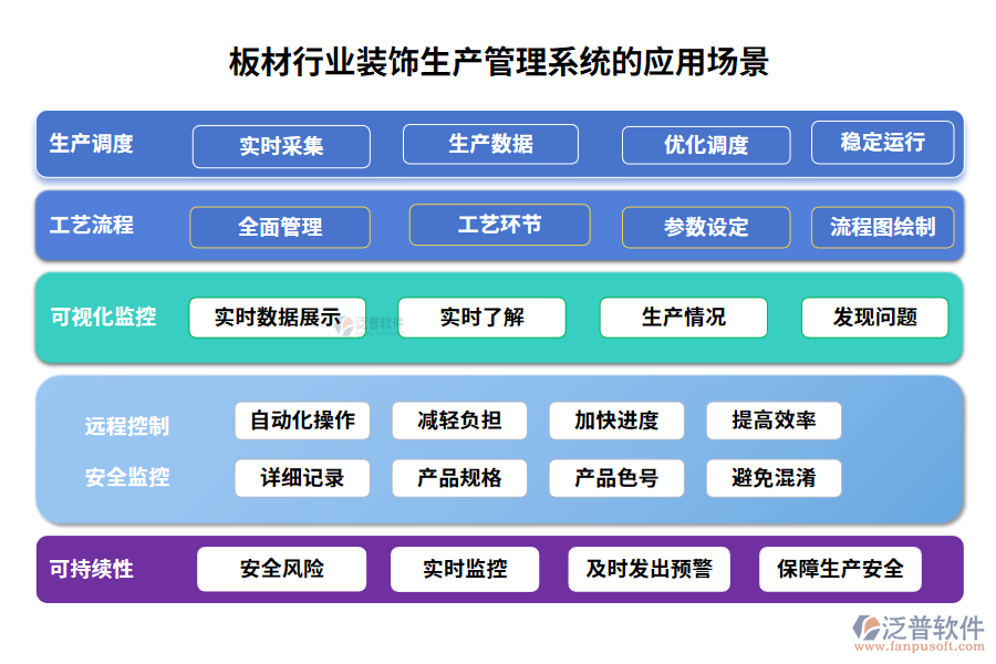 板材行業(yè)裝飾生產(chǎn)管理系統(tǒng)的應(yīng)用場(chǎng)景