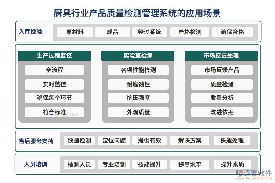 廚具行業(yè)產(chǎn)品質(zhì)量檢測管理系統(tǒng)的應(yīng)用場景