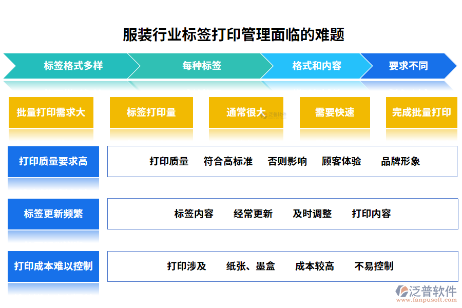 服裝行業(yè)標簽打印管理面臨的難題