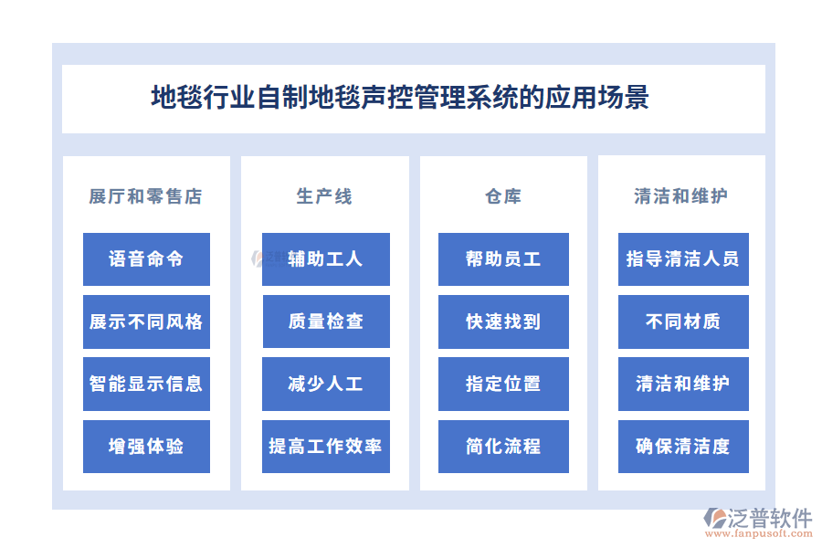 地毯行業(yè)自制地毯聲控管理系統(tǒng)的應(yīng)用場景