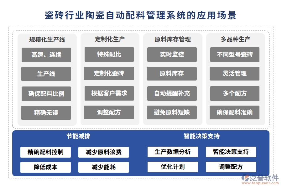 瓷磚行業(yè)陶瓷自動(dòng)配料管理系統(tǒng)的應(yīng)用場(chǎng)景