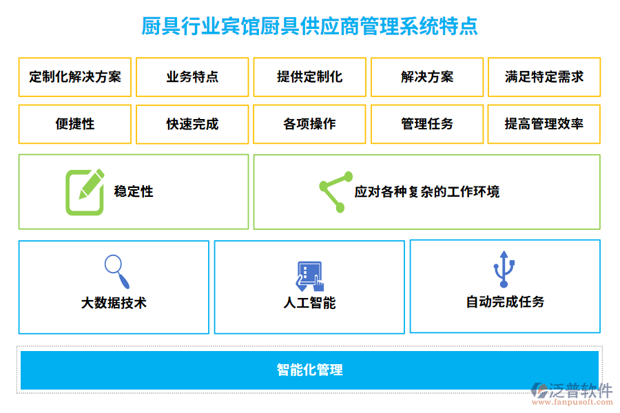 廚具行業(yè)賓館廚具供應(yīng)商管理系統(tǒng)特點(diǎn)