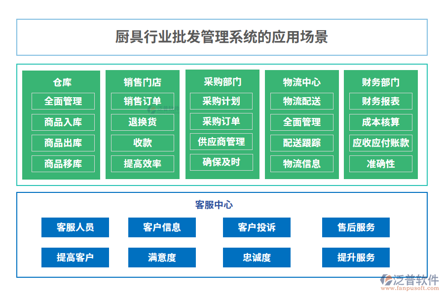 廚具行業(yè)批發(fā)管理系統(tǒng)的應用場景