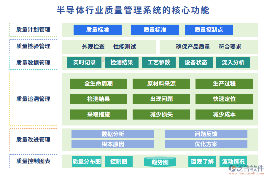 半導(dǎo)體行業(yè)質(zhì)量管理系統(tǒng)的核心功能