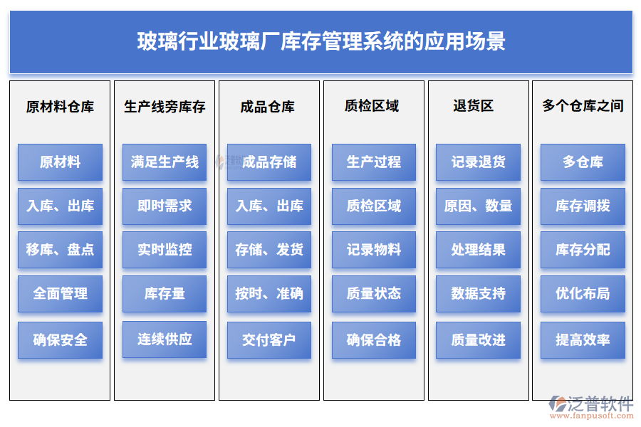 玻璃行業(yè)玻璃廠庫存管理系統(tǒng)的應用場景