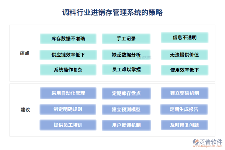 調(diào)料行業(yè)進銷存管理系統(tǒng)的策略