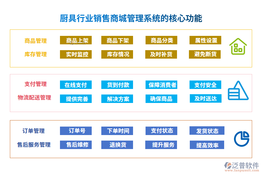 廚具行業(yè)銷售商城管理系統(tǒng)的核心功能