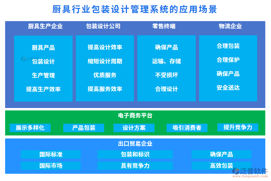 廚具行業(yè)包裝設(shè)計(jì)管理系統(tǒng)的應(yīng)用場景