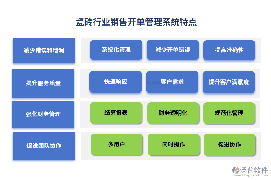 瓷磚行業(yè)銷售開單管理系統(tǒng)特點(diǎn)