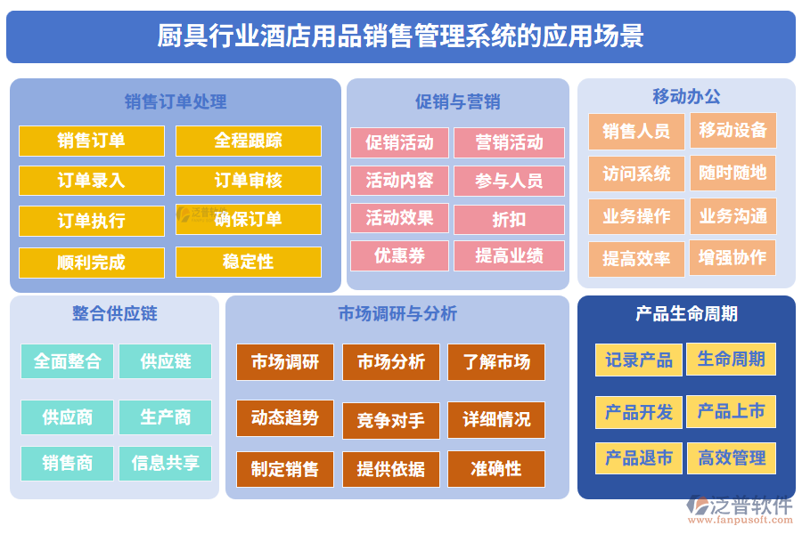 廚具行業(yè)酒店用品銷售管理系統(tǒng)的應(yīng)用場(chǎng)景