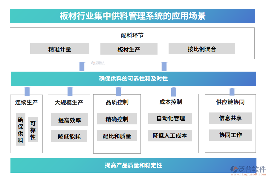 板材行業(yè)集中供料管理系統(tǒng)的應用場景