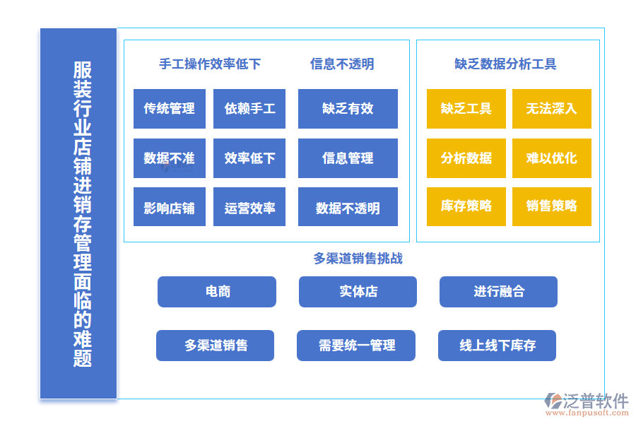 服裝行業(yè)店鋪進(jìn)銷存管理面臨的難題