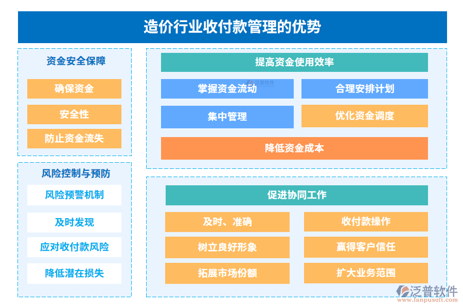 造價(jià)行業(yè)收付款管理的優(yōu)勢(shì)