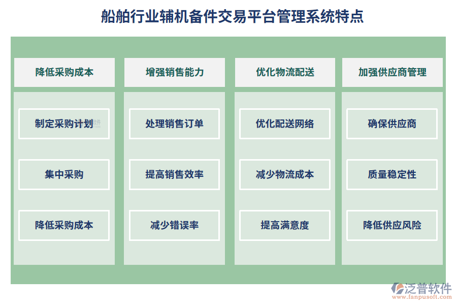 船舶行業(yè)輔機備件交易平臺管理系統(tǒng)特點