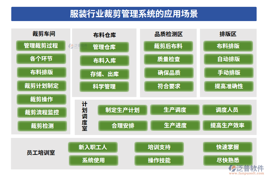 服裝行業(yè)裁剪管理系統(tǒng)的應(yīng)用場景