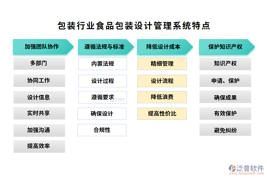 包裝行業(yè)食品包裝設(shè)計管理系統(tǒng)特點(diǎn)