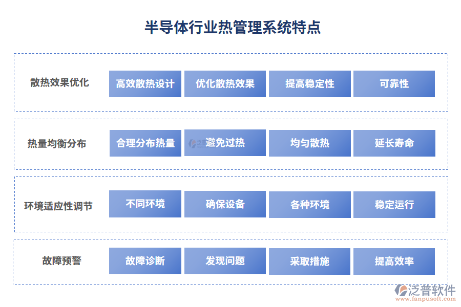 半導體行業(yè)熱管理系統(tǒng)特點