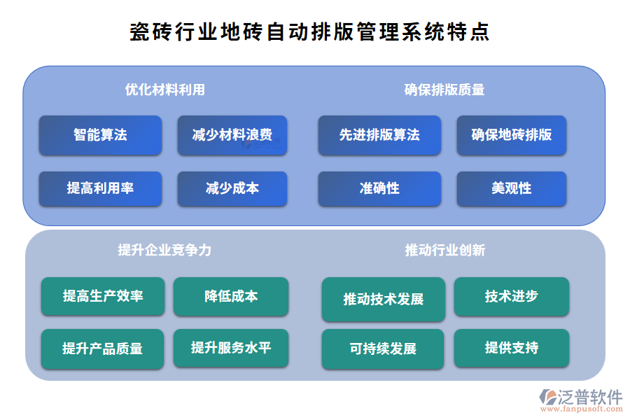 瓷磚行業(yè)地磚自動排版管理系統(tǒng)特點(diǎn)