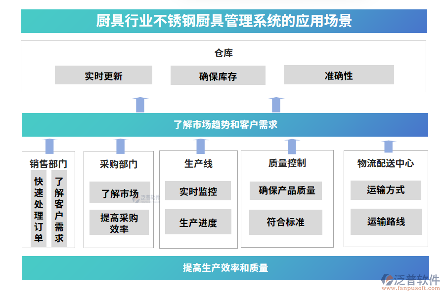 廚具行業(yè)不銹鋼廚具管理系統(tǒng)的應(yīng)用場景